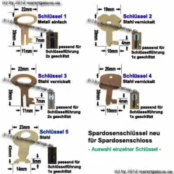 Auswahl einzelner Metall- Spardosenschlüssel Auswahl einzelner Metall- Spardosenschlüssel